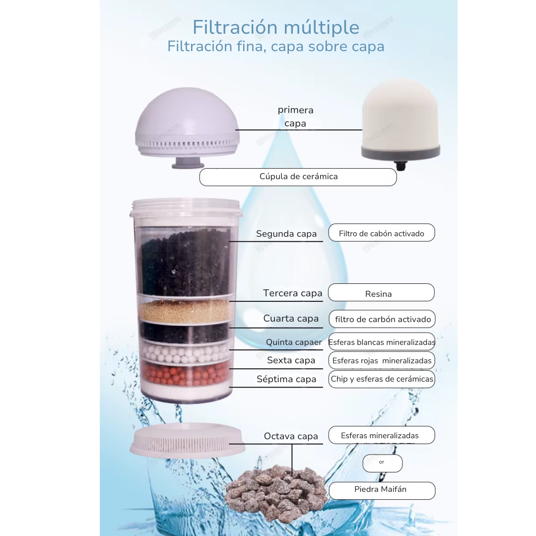 Filtro de agua potable