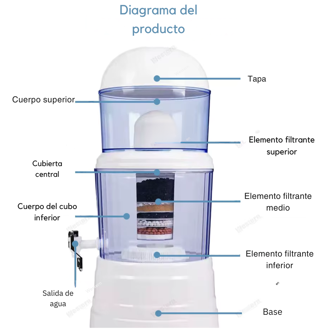 Filtro de agua potable